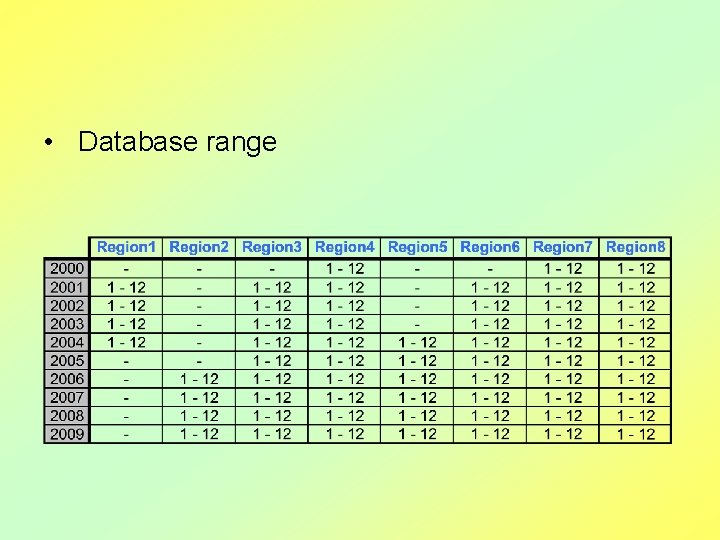  • Database range 