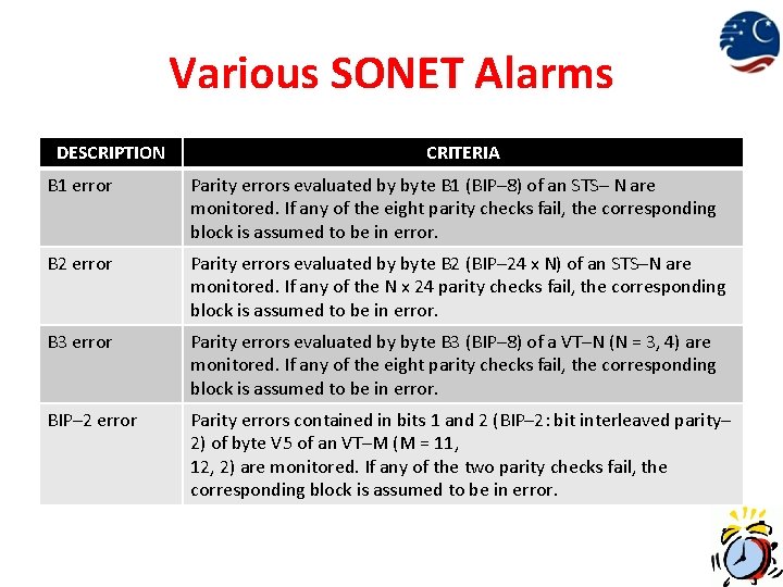 Various SONET Alarms DESCRIPTION CRITERIA B 1 error Parity errors evaluated by byte B