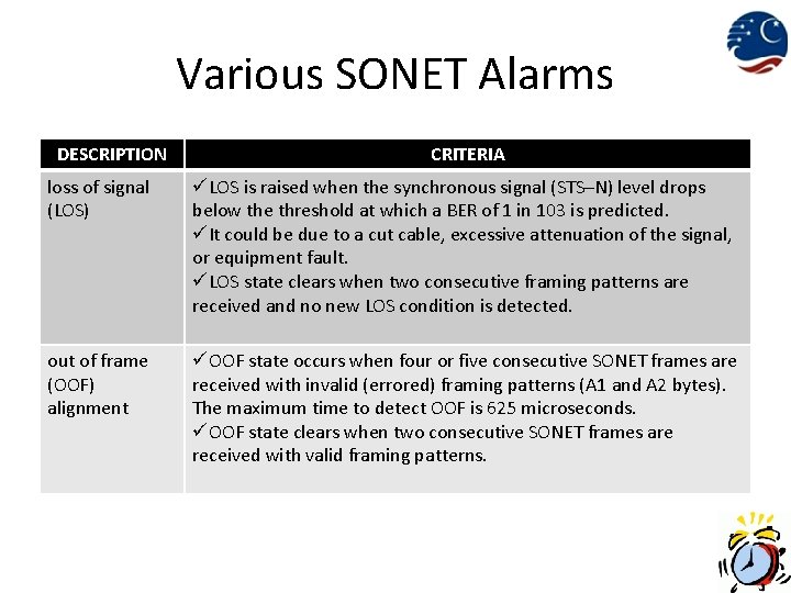 Various SONET Alarms DESCRIPTION CRITERIA loss of signal (LOS) üLOS is raised when the