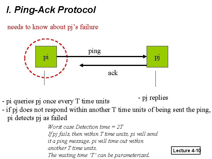 I. Ping-Ack Protocol needs to know about pj’s failure pi ping pj ack -