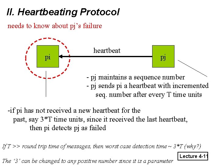 II. Heartbeating Protocol needs to know about pj’s failure pi heartbeat pj - pj