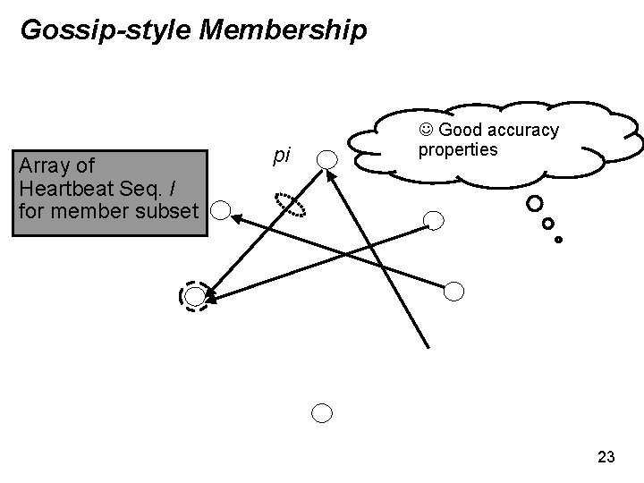 Gossip-style Membership Array of Heartbeat Seq. l for member subset pi Good accuracy properties