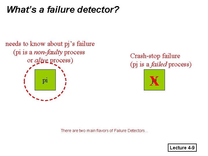 What’s a failure detector? needs to know about pj’s failure (pi is a non-faulty