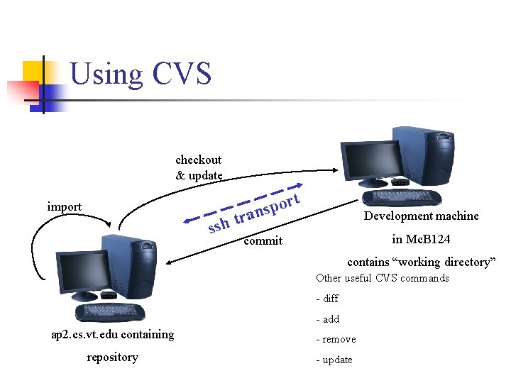 Using CVS checkout & update t r o p s ran import t ssh