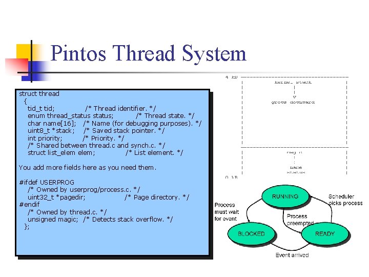 Pintos Thread System struct thread { tid_t tid; /* Thread identifier. */ enum thread_status;