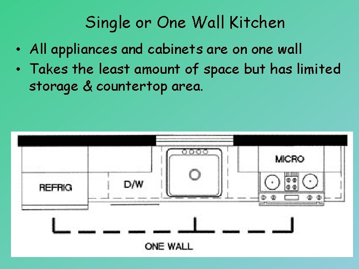 Single or One Wall Kitchen • All appliances and cabinets are on one wall