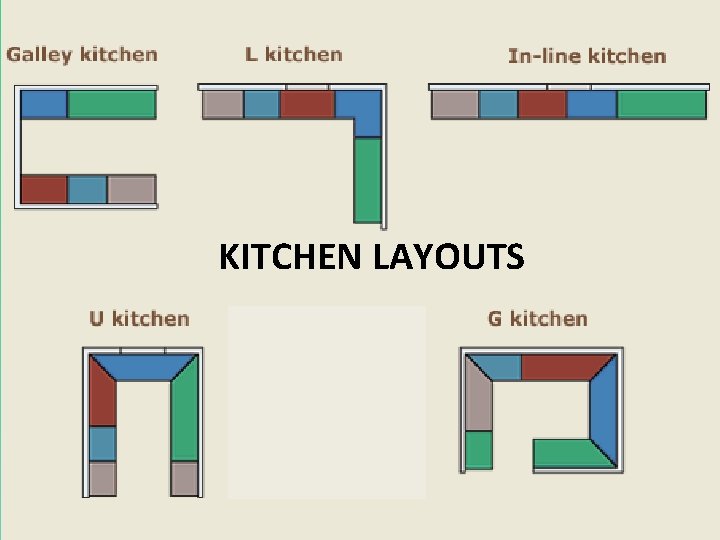 KITCHEN LAYOUTS 