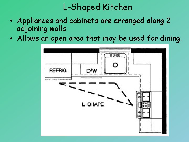 L-Shaped Kitchen • Appliances and cabinets are arranged along 2 adjoining walls • Allows