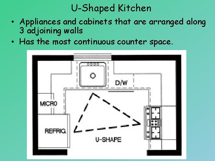 U-Shaped Kitchen • Appliances and cabinets that are arranged along 3 adjoining walls •