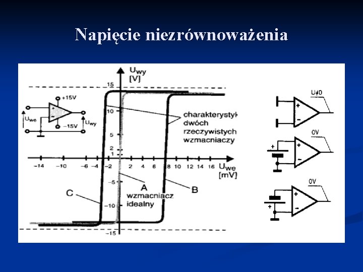 Napięcie niezrównoważenia 