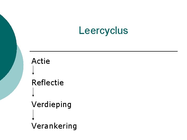 Leercyclus Actie Reflectie Verdieping Verankering 