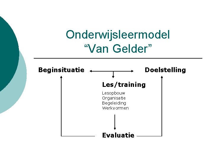 Onderwijsleermodel “Van Gelder” Beginsituatie Doelstelling Les/training Lesopbouw Organisatie Begeleiding Werkvormen Evaluatie 