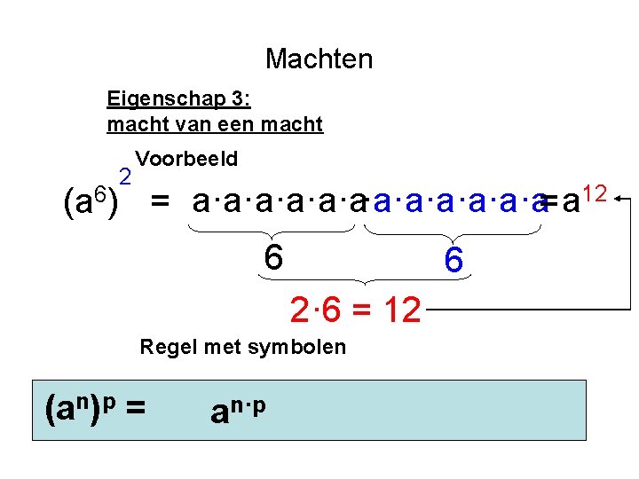 Machten Eigenschap 3: macht van een macht 2 Voorbeeld 12 a·a·a·a a = =