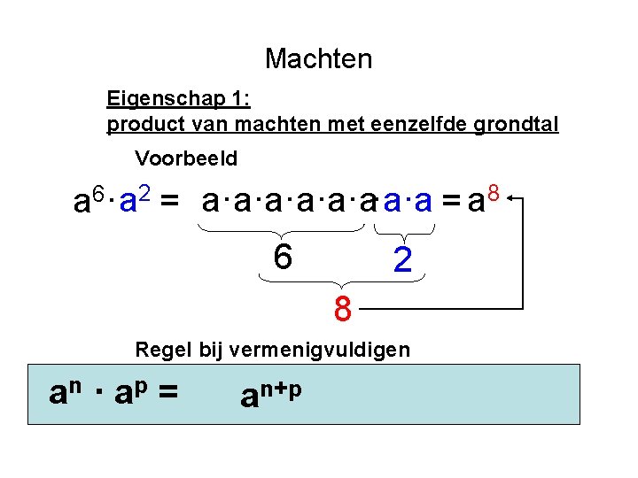 Machten Eigenschap 1: product van machten met eenzelfde grondtal Voorbeeld 2 6 a a·