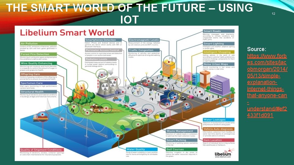 THE SMART WORLD OF THE FUTURE – USING IOT 12 Source: https: //www. forb