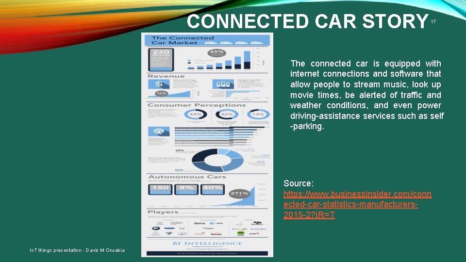 CONNECTED CAR STORY 17 The connected car is equipped with internet connections and software