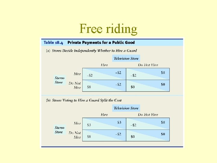 Free riding 
