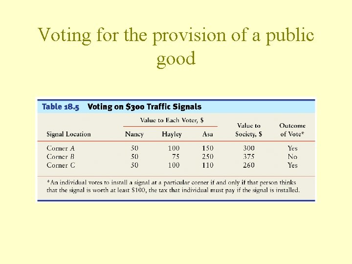 Voting for the provision of a public good 
