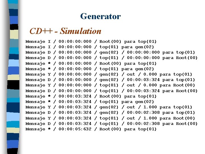 Generator CD++ - Simulation Mensaje Mensaje Mensaje Mensaje Mensaje I I D D *