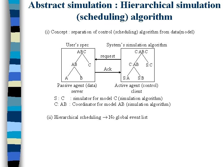 Abstract simulation : Hierarchical simulation (scheduling) algorithm (i) Concept : separation of control (scheduling)