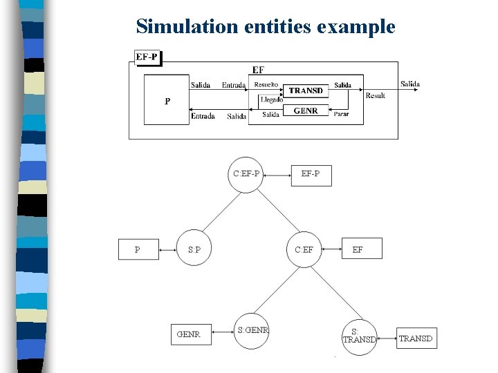 Simulation entities example 