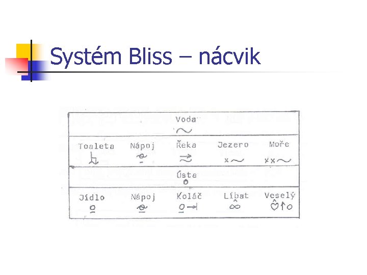 Systém Bliss – nácvik Systém Bliss – nácvik