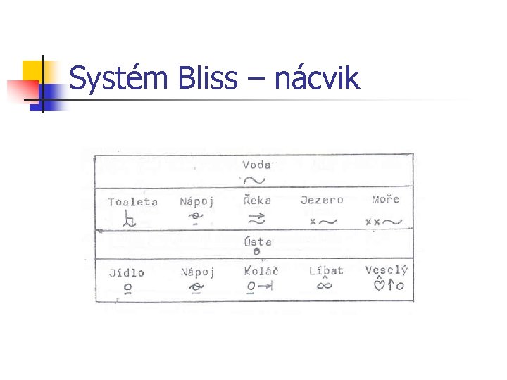 Systém Bliss – nácvik 