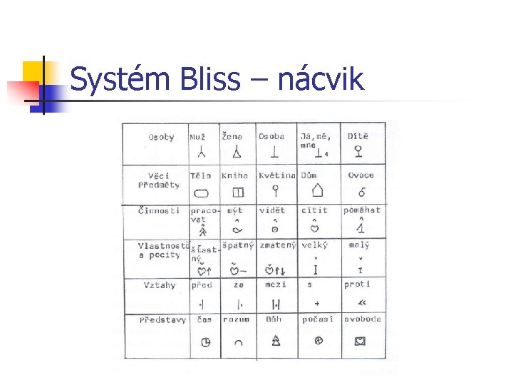 Systém Bliss – nácvik 