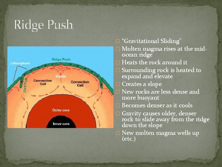 Ridge Push � “Gravitational Sliding” � Molten magma rises at the mid- ocean ridge