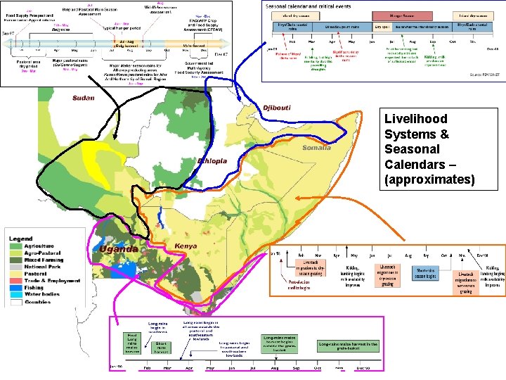 Livelihood Systems & Seasonal Calendars – (approximates) 