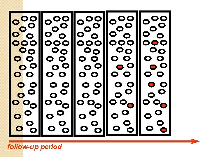 follow-up period 