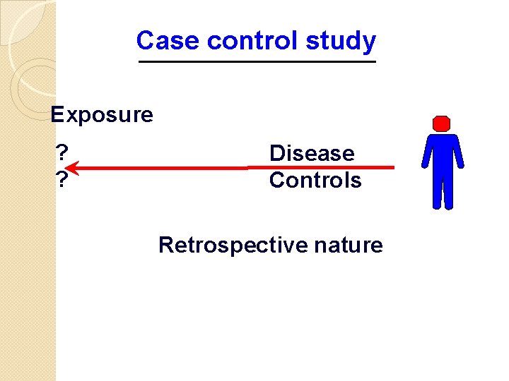 Case control study Exposure ? ? Disease Controls Retrospective nature 