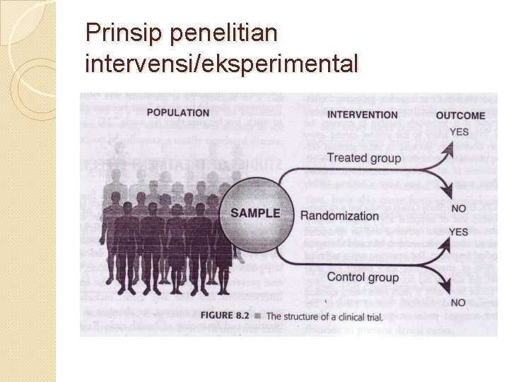 Prinsip penelitian intervensi/eksperimental 