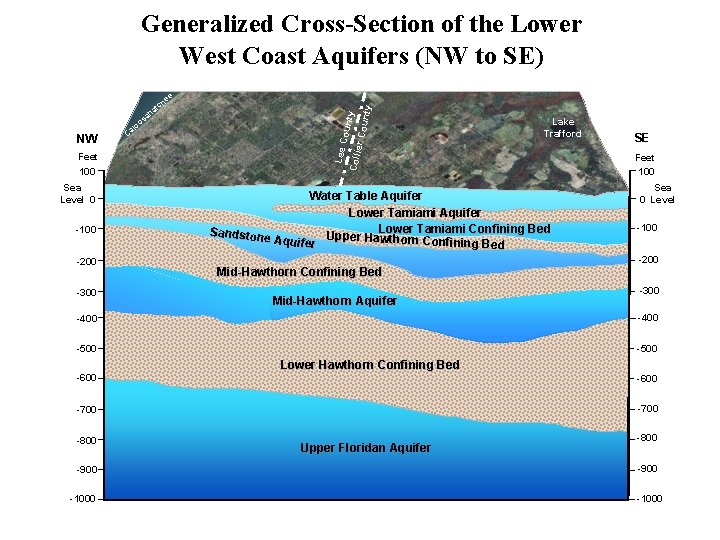 a ee ch t ha os NW Feet 100 Sea Level 0 -100 -200