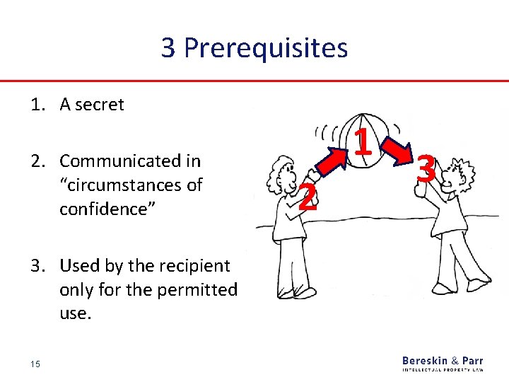 3 Prerequisites 1. A secret 2. Communicated in “circumstances of confidence” 3. Used by