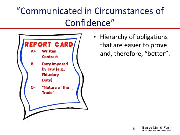 “Communicated in Circumstances of Confidence” A+ Written Contract B Duty Imposed by Law (e.