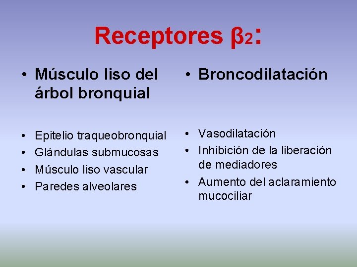 Receptores β 2: • Músculo liso del árbol bronquial • Broncodilatación • • •