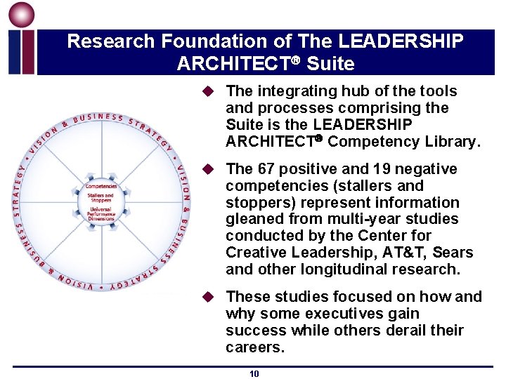 Research Foundation of The LEADERSHIP ARCHITECT Suite u The integrating hub of the tools