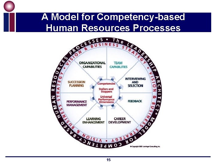 A Model for Competency-based Human Resources Processes 15 