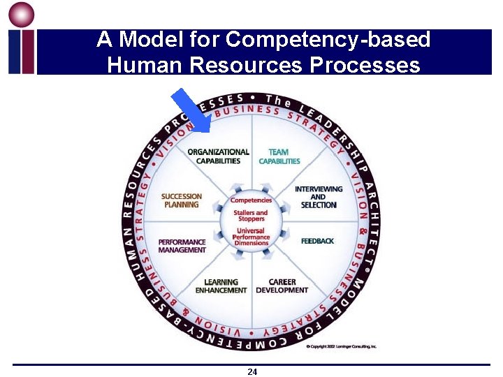 A Model for Competency-based Human Resources Processes 24 