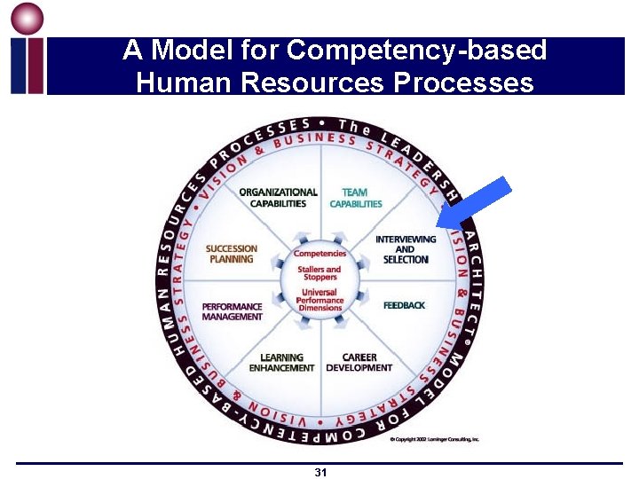 A Model for Competency-based Human Resources Processes 31 