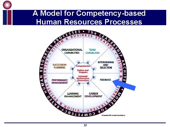 A Model for Competency-based Human Resources Processes 37 