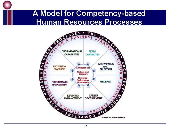 A Model for Competency-based Human Resources Processes 67 