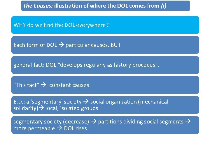 The Causes: illustration of where the DOL comes from (I) WHY do we find