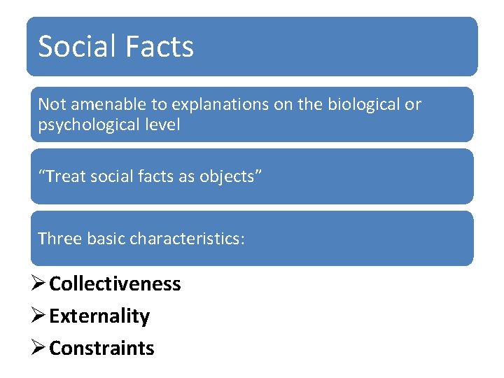 Social Facts Not amenable to explanations on the biological or psychological level “Treat social
