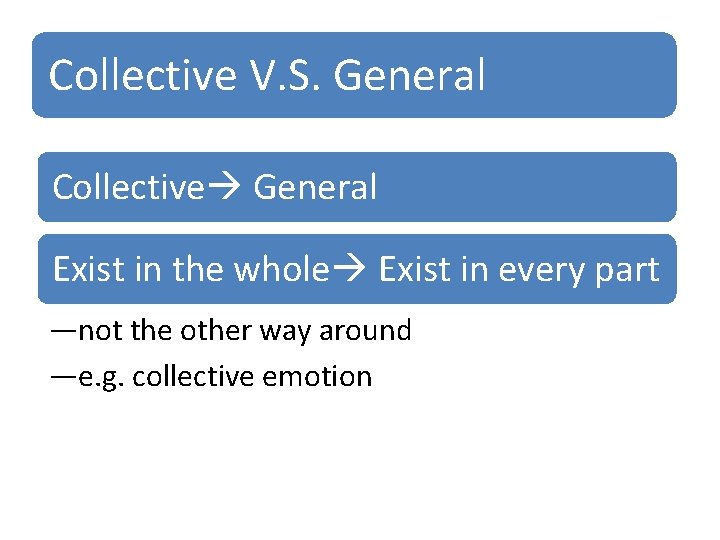 Collective V. S. General Collective General Exist in the whole Exist in every part