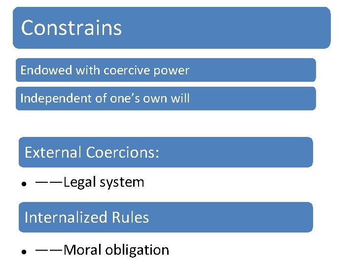Constrains Endowed with coercive power Independent of one’s own will External Coercions: l ——Legal