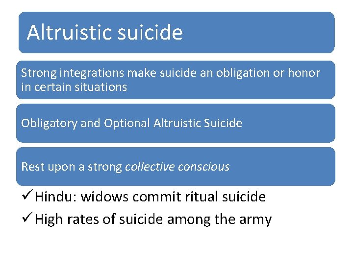 Altruistic suicide Strong integrations make suicide an obligation or honor in certain situations Obligatory