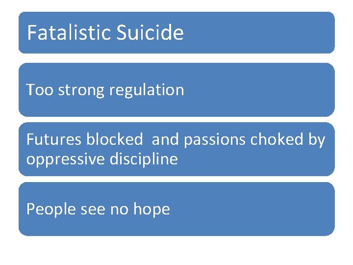Fatalistic Suicide Too strong regulation Futures blocked and passions choked by oppressive discipline People