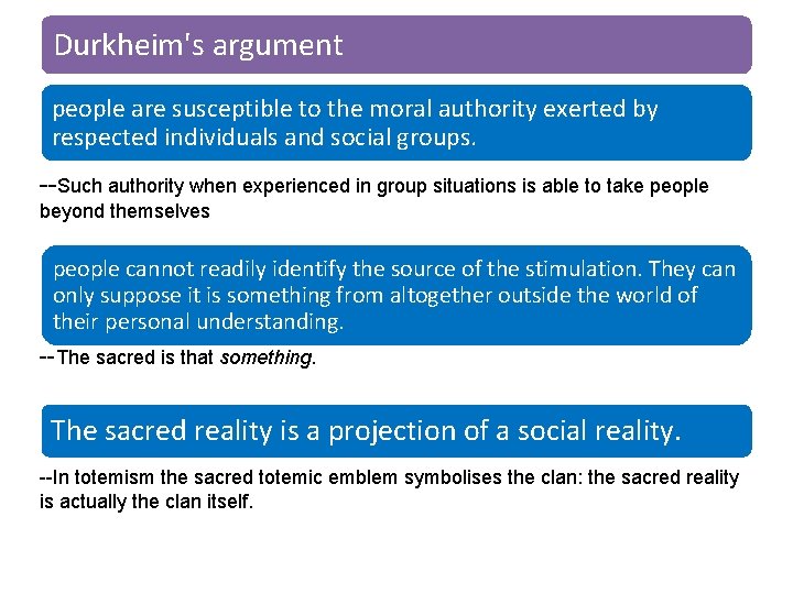 Durkheim's argument people are susceptible to the moral authority exerted by respected individuals and